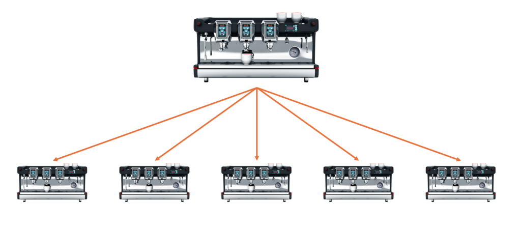 Devices mirroring the template