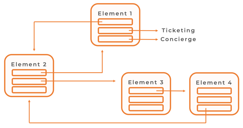 Strukturdiagramm Text Assistent 