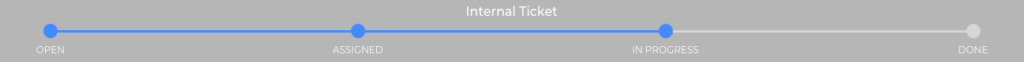 Status Bar Internal Ticket
