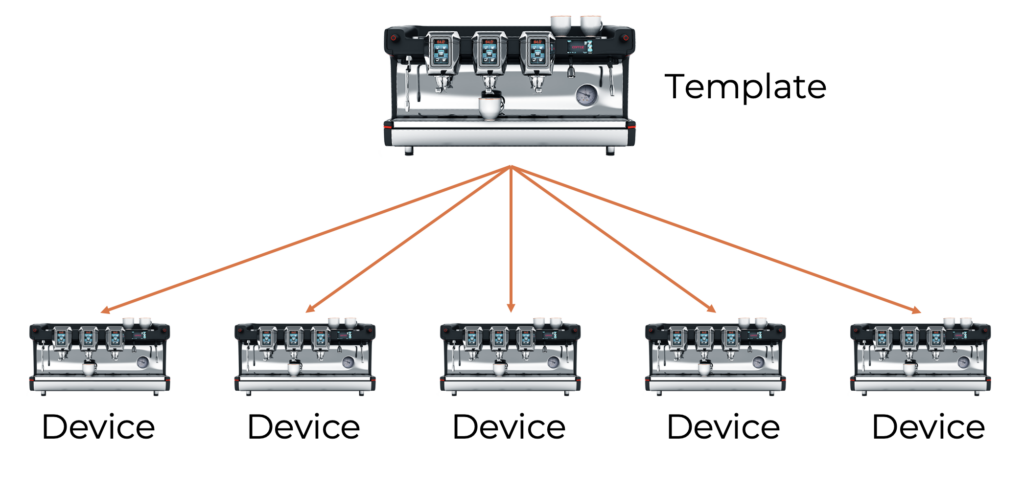 Template Device Relationship EN