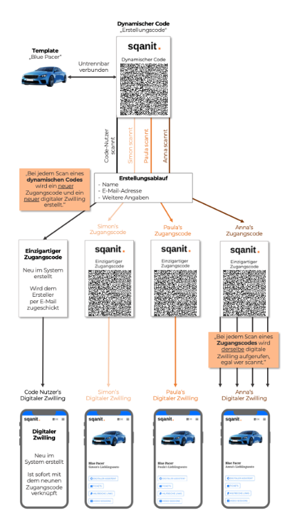 Dynamische Codes 2 Bildschirmfoto 2025 12 15 um 12.38.39